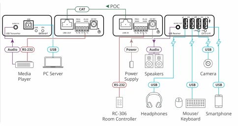 Передатчик и приемник сигналов USB 2.0 и RS?232 по витой паре; поддержка PoC [50-00015690]/ Передатчик и приемник сигналов USB 2.0 и RS?232 по витой паре; поддержка PoC фото 3