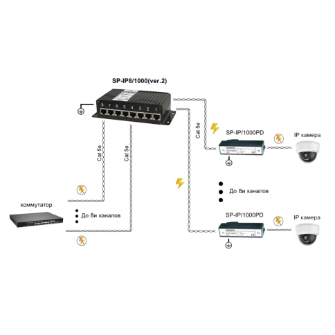 Грозозащита IP-сетей/ SP-IP8/1000(ver.2) Устройство грозозащиты для локальной вычислительной сети (скорость до 1000 Мбит/с) на 8 портов. фото 2