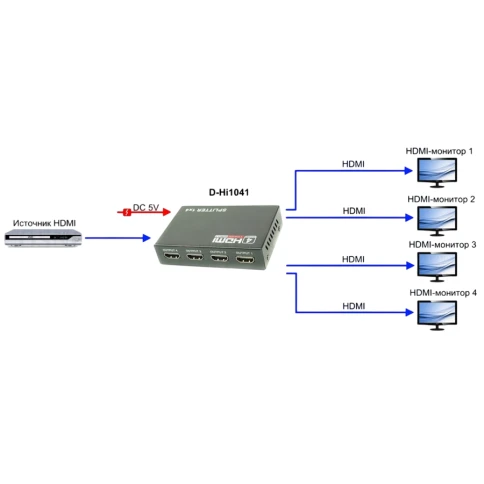 Разветвитель/ OSNOVO Разветвитель сигнала HDMI (1вх./4вых.) фото 3