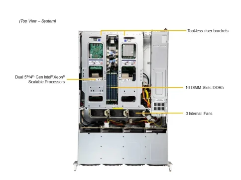 Серверная платформа/ SYS-621C-TN12R (bundle9): 2U / 2x LGA-4677 / 16x DDR5 RDIMM / 12x 3.5/2.5 NVMe/SATA/SAS /  2x PCIe 5.0 x16 FHHL / 3x PCIe 5.0 x8 FHHL / 2x PCIe 5.0 x4 NVMe M.2 / 1x 2-Port 1GbE RJ45 / TPM / 2x 1200W Power (12 NVME config) фото 3