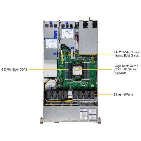 Серверная платформа/ Supermicro Server SYS-112H-TN 1U (1x LGA4710 / 16x DDR5 RDIMM / 12x Hs 2.5" NVMe / 2x M.2 NVMe / VROC Premium / 3x PCIe 5.0 x16 / 2x 10GbE RJ45 Intel X710 / 2x 1200W Power) фото 2