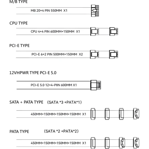 Блок питания ПК/ Power Supply Thermalright, 850W 80+ Gold (ATX, 3.0, PCIe 5.0, Non-modular, 1x24(20+4)pin, 1xCPU 8(4+4)pin, 2xPCIe*2 8(6+2)pin, 5xSATA3, 1x12+4pin (12VHPWR PCIe 5.0 12+4pin 600mm), 3xMOLEX4pin, Active, 120x120mm, 150x140x86mm, APFC, white) фото 6