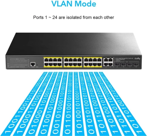 Коммутатор/ 24-Port Layer 2 Managed Gigabit PoE+ Switch with 4 Gigabit Combo Ports, 400W фото 4