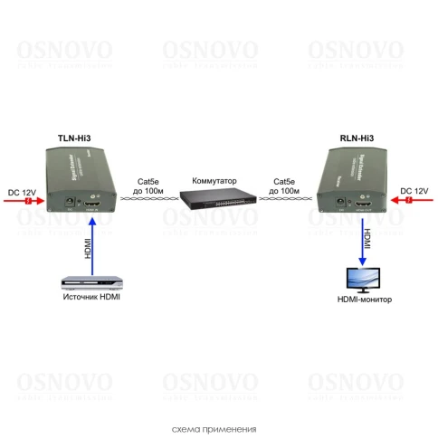 Комплект/ OSNOVO Дополнительный приёмник для комплекта TLN-Hi3+RLN -Hi3. Позволяет использовать режим Multicast для передачи HDMI по сети Ethernet с одного источника на множество мониторов (до 253). Разрешение до 1920x1080(60Гц), 36бит фото 3