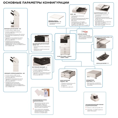 Цветной копир формата А3/ imageRUNNER ADVANCE DX C3926i MFP фото 2