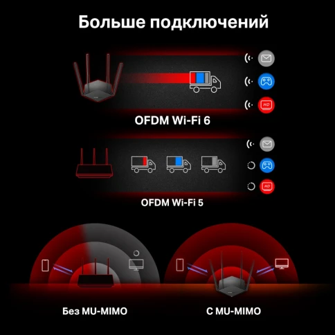 Маршрутизатор/ AX1500 Dual-Band Wi-Fi 6 Router фото 6
