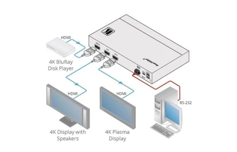Усилитель-распределитель 1:2 HDMI UHD; поддержка 4K60 4:4:4, HDMI 2.0 [10-804080190] фото 4