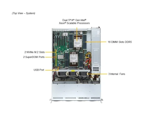 Серверная платформа/ SYS-621P-TRT (bundle6): 2U / 2x LGA-4677 / 16x DDR5 RDIMM / 8x3.5 SATA/SAS*/NVME* / 4 PCIe 5.0 x16 LP / 2 PCIe 5.0 x8 LP / 2x PCIe 4.0 x2 NVMe M.2 / 2-Port 10GbE RJ45 / TPM / 2x 1200W Power фото 3