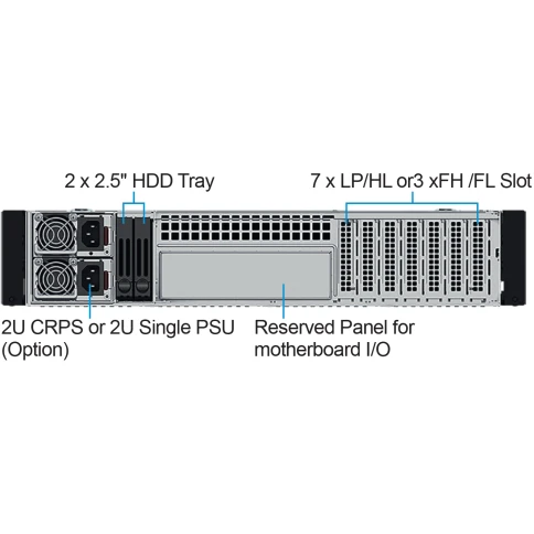 Серверный корпус/ 2U chassis; E-ATX, ATX, Micro-ATX, Mini-ITX MBs; 12 x 3.5" Swappable HDD Trays; RPS 1200W (1+1), Slide Rail: AC-R53 фото 3