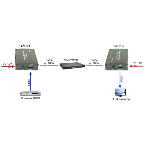 Комплект/ Комплект для передачи сигнала HDMI по сети Ethernet фото 7