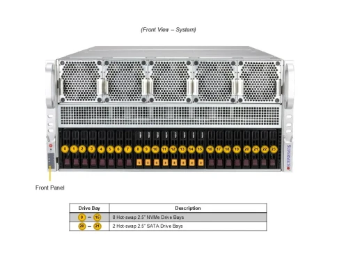 Платформа для сервера/ SuperServer AS-5126GS-TNRT2 5U (2x Socket SP5 up 500W, 24x DDR5 6400, 2x 2.5" SAS/SATA3 + 8x NVMe 2.5" Hot-Swap, 13x PCI-E x16 (up to 10x GPU), 2x 10GbE, 6x2700W, IPMI) фото 5