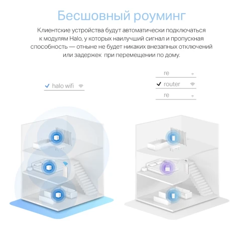 MESH система/ AC1200 Whole Home Mesh Wi-Fi System фото 7