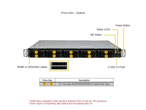 Серверная платформа/ SYS-121C-TN10R (bundle10): 1U / 2x LGA-4677 / 16x DDR5 RDIMM / 10x 2.5 NVMe/SAS*/SATA* / 2x PCIe 5.0 x16 FHHL / 2x PCIe 5.0 x4 NVMe M.2 / 1x 2-Port 1GbE RJ45 / TPM / 2x 860W Power (10 NVME config) фото 5