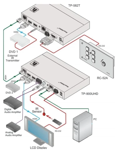Бесподрывный приемник HDMI, Аудио, RS-232, ИК, Ethernet по витой паре HDBaseT со встроенным масштабатором и дополнительным входом HDMI; поддержка 4К60 4:2:0, POE [50-80519090] фото 4