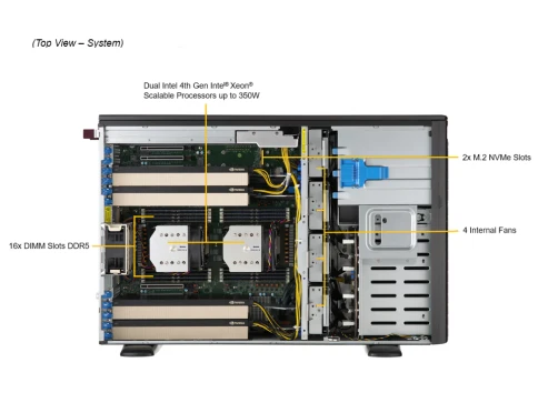 Серверная платформа/ GPU SuperServer SYS-741GE-TNRT (X13DEG-QT, CSE-749TS-R2K05BP) (2 x LGA-4677, 16xDDR5 Up to 4TB, 8x 3.5" NVMe/SATA/SAS, 2 M.2 NVMe for boot drive only, 4x PCIe 5.0 x16 (double-width) slots, 3x PCIe 5.0 x16 (single-width) slots, 2x фото 3