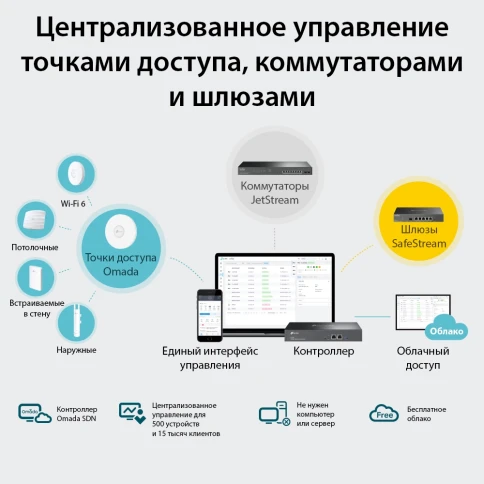 Контроллер/ Omada hardware Controller OC300, 2 gigabit ethernet ports, 1 USB 3.0 port, managed up to 500 Omada Access Points/Switch/Gateway, support batch configuration, firmware upgradation, intelligent network monitoring and captive portal, easy managem фото 2