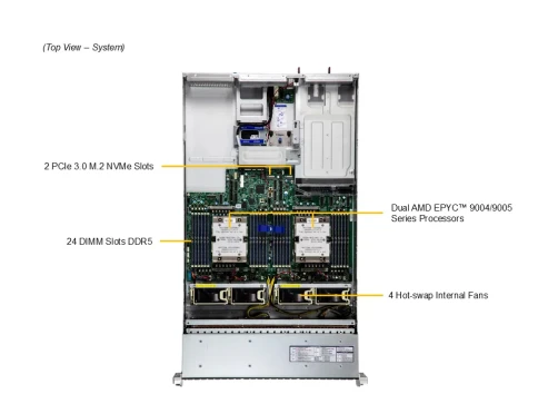Серверная платформа/ Server AS-2125HS-TNR (bundle3): 2U / 2x AMD EPYC 9004/9005* / 24x DDR5 RDIMM / 24x Hs 2.5" NVMe*/SATA/SAS*/ 1x  480Gb NVMe M.2 / 1x dual-port 1GbE RJ45 / 2x 1600W Power (20 NVME config) фото 2