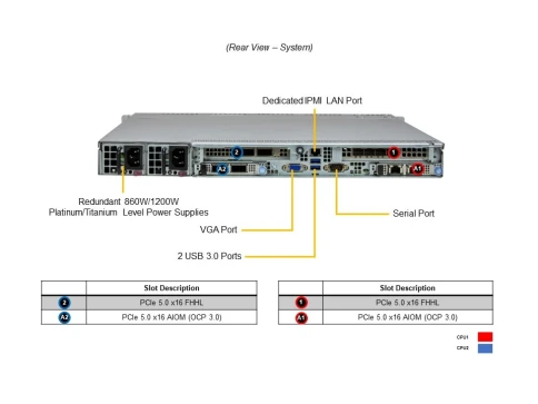 Серверная платформа/ SYS-121C-TN10R (bundle11): 1U / 2x LGA-4677 / 16x DDR5 RDIMM / 10x 2.5 NVMe*/SAS*/SATA / 2x PCIe 5.0 x16 FHHL / 2x PCIe 5.0 x4 NVMe M.2 / 1x 2-Port 1GbE RJ45 / TPM / 2x 860W Power (10 SATA config) фото 6