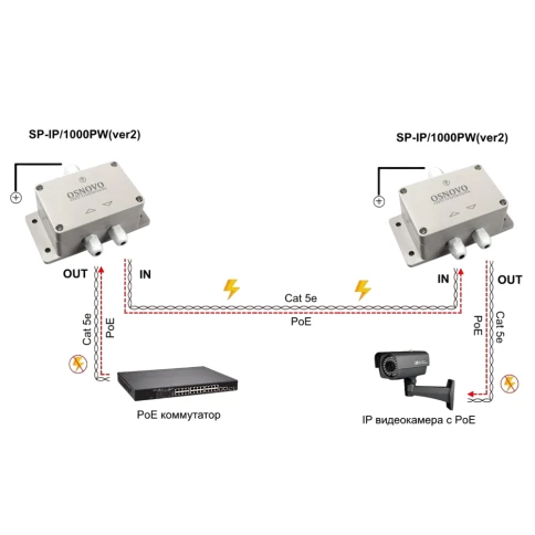 Грозозащита IP-сетей/ SP-IP/1000PW(ver.2) Уличное устройство грозозащиты для локальной вычислительной сети (скорость до 1000 Мб/с) с защитой линий PoE (af/at, методы A + B, контакты 1/2, 3/6, 4/5, 7/8) фото 5