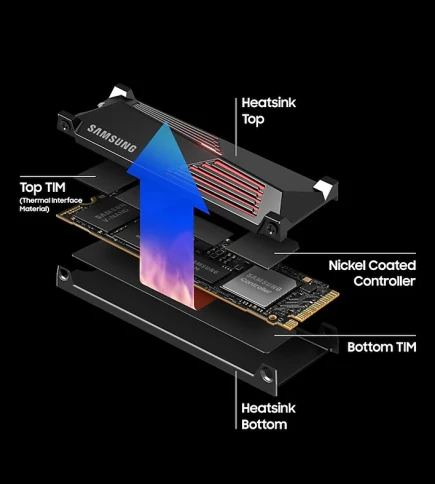 Твердотельный накопитель/ Samsung SSD 990 PRO, 2000GB, M.2(22x80mm), NVMe 2.0, PCIe 4.0 x4, V-NAND TLC, R/W 7450/6900MB/s, IOPs 1 400 000/1 550 000, DRAM buffer 2048MB, TBW 1200, DWPD 0.33, with Heatsink (12 мес.) фото 8