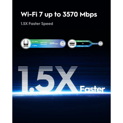 Маршрутизатор/ BE3600 Gigabit Dual Band Wi-Fi 7 Mesh Router, Chipset Broadcom, 802.11be/ax/ac/a/b/g/n, 2882Mbps at 5GHz + 688Mbps at 2.4GHz, 5 x 10/100/1000Mbps Ports, 4 x 5dBi fixed antennas, WiFi router/AP/ Repeater/WISP Mode, PPTP/L2TP/OpenVPN/WireGuar фото 6