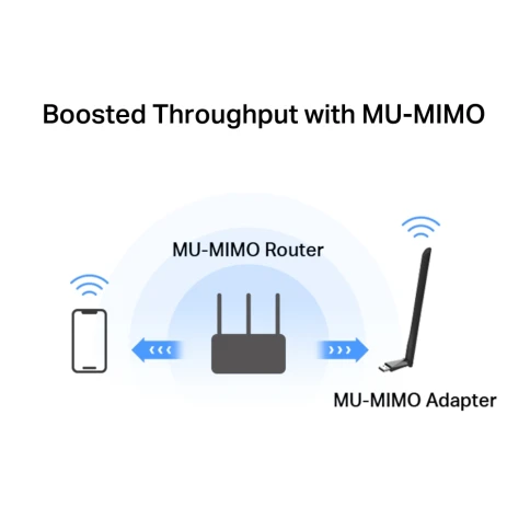 Адаптер Wi-Fi/ AC1300 High Gain Wireless Dual Band USB Adapter фото 4