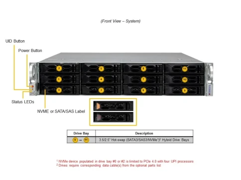 Серверная платформа/ SYS-621C-TN12R (bundle9): 2U / 2x LGA-4677 / 16x DDR5 RDIMM / 12x 3.5/2.5 NVMe/SATA/SAS /  2x PCIe 5.0 x16 FHHL / 3x PCIe 5.0 x8 FHHL / 2x PCIe 5.0 x4 NVMe M.2 / 1x 2-Port 1GbE RJ45 / TPM / 2x 1200W Power (12 NVME config) фото 5