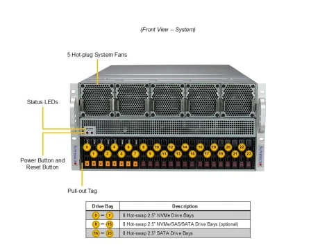 Серверная платформа/ Supermicro GPU SuperServer SYS-521GE-TNRT (X13DEG-OA, CSE-528GTS-R5K40P) 5U, 2x LGA-4677, Intel® C741, 32x DDR5 5600MTs ECC RDIMM, 8x 2.5" HS SATA, 8x 2.5" HS NVMe, 2x M.2 NVMe, 13x PCIe 5.0 x16 FHFL slots, 2x RJ45 10GbE wit фото 4