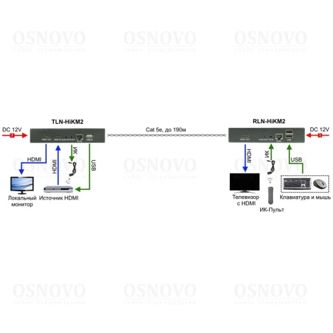 Приёмник/ OSNOVO Дополнительный приёмник для комплекта TLN-HiKM2+RLN--HiKM2. Позволяет использовать режим Multicast для передачи HDMI по сети Ethernet с одного источника на множество мониторов (до 253). Разрешение до 1920x1080(60Гц), 36бит фото 3