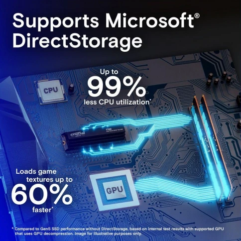 Твердотельный накопитель Crucial T700 2TB PCIe Gen5 NVMe M.2 SSD CT2000T700SSD3 фото 6