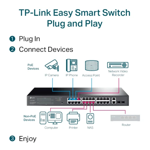 Сетевой коммутатор/ 28-port Easy Smart switch with 24 PoE+ ports, 26 10/100/1000 Mbps RJ45 ports and 2 independent SFP slots фото 4