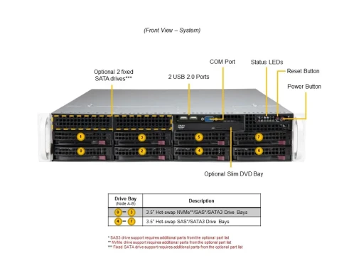 Серверная платформа/ SYS-621P-TRT (bundle6): 2U / 2x LGA-4677 / 16x DDR5 RDIMM / 8x3.5 SATA/SAS*/NVME* / 4 PCIe 5.0 x16 LP / 2 PCIe 5.0 x8 LP / 2x PCIe 4.0 x2 NVMe M.2 / 2-Port 10GbE RJ45 / TPM / 2x 1200W Power фото 4
