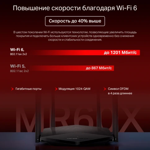 Маршрутизатор/ AX1500 Dual-Band Wi-Fi 6 Router фото 5