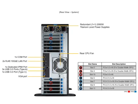 Серверная платформа/ GPU SuperServer SYS-741GE-TNRT (X13DEG-QT, CSE-749TS-R2K05BP) (2 x LGA-4677, 16xDDR5 Up to 4TB, 8x 3.5" NVMe/SATA/SAS, 2 M.2 NVMe for boot drive only, 4x PCIe 5.0 x16 (double-width) slots, 3x PCIe 5.0 x16 (single-width) slots, 2x фото 5