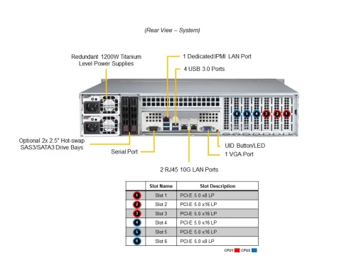 Серверная платформа/ SYS-621P-TRT (bundle6): 2U / 2x LGA-4677 / 16x DDR5 RDIMM / 8x3.5 SATA/SAS*/NVME* / 4 PCIe 5.0 x16 LP / 2 PCIe 5.0 x8 LP / 2x PCIe 4.0 x2 NVMe M.2 / 2-Port 10GbE RJ45 / TPM / 2x 1200W Power фото 5
