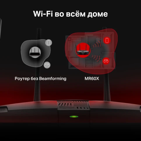 Маршрутизатор/ AX1500 Dual-Band Wi-Fi 6 Router фото 7