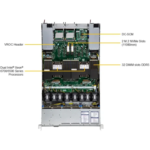 Серверная платформа/ Supermicro Server SYS-122C-TN 1U (2x LGA4710 / 32x DDR5 RDIMM / 12x Hs 2.5" NVMe / 2 M.2 PCIe 5.0 x2 NVMe / VROC Premium / 3x PCIe 5.0 x16 (1 AIOM with OCP 3.0) / 1x PCIe 5.0 x8 / 2x 10GbE RJ45 Intel X710 / 2x 1000W Power) фото 3