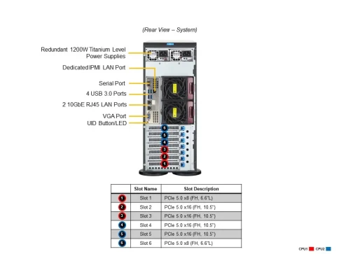 Серверная платформа/ SYS-741P-TRT (bundle4): 4U(Tower) /  2x LGA-4677 / 16x DDR5 RDIMM / 8x3.5 SATA/SAS*/NVME* /  4x PCIe 5.0 x16 FHFL / 2x PCIe 5.0 x8 FHFL / 2x PCIe 4.0 x2 NVMe M.2 / 2-Port 10GbE RJ45 / TPM / 2x 1200W Power фото 5