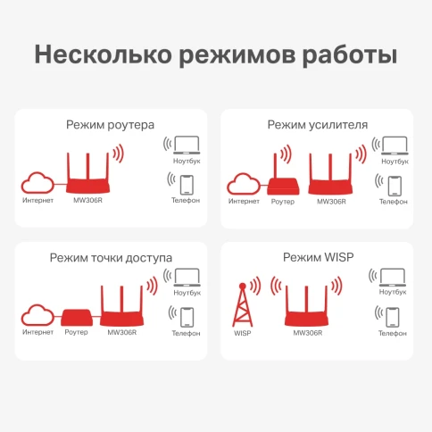 Маршрутизатор/ N300 multi-mode wireless router,  1 10/100Mbps WAN port, 3 10/100Mbps LAN ports, 3 external antennas, 1 Reset/WPS button фото 6