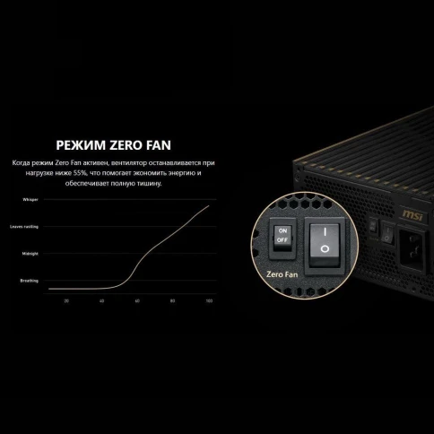 Блок питания ПК/ Power Supply MSI MEG Ai1600T PCIE5, 1600W 80+ Titanium (ATX, 3.1, PCIe 5.1, Full modular, 1x24(20+4)pin, 2xCPU 8(4+4)pin, 9xPCIe(6+2)pin, 2x12V(2x6), 8xSATA3, 8xMOLEX4pin, Active, 135x135mm, 150x190x86mm, APFC, black) фото 10