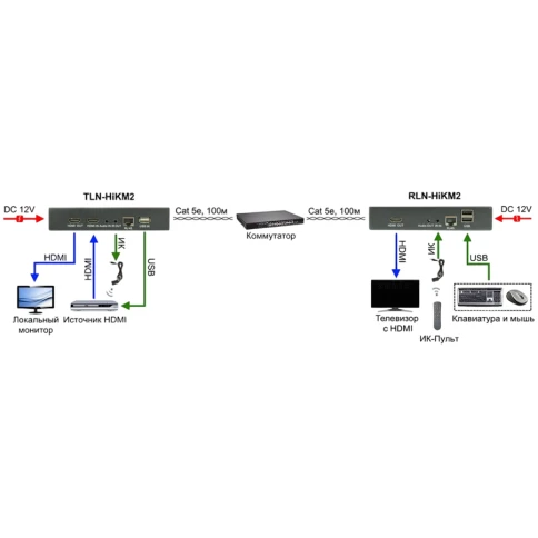 Комплект/ TLN-HiKM2+RLN-HiKM2 Комплект для передачи HDMI, 2хUSB(клавиатура+мышь) и ИК управления по сети Ethernet. Расстояние передачи "точка-точка" до 190м. Стандарт видеосжатия H.264(AVC). Разрешение до 1920x1080(60Гц), 36бит. Поддержка HDMI 1 фото 5