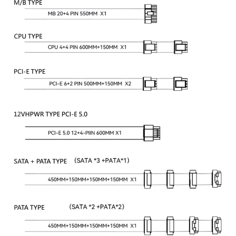 Блок питания ПК/ Power Supply Thermalright, 750W 80+ Gold (ATX, 3.0, PCIe 5.0, Non-modular, 1x24(20+4)pin, 1xCPU 8(4+4)pin, 2xPCIe*2 8(6+2)pin, 5xSATA3, 1x12+4pin (12VHPWR PCIe 5.0 12+4pin 600mm), 3xMOLEX4pin, Active, 120x120mm, 150x140x86mm, APFC, white) фото 6