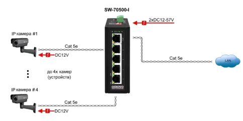 Коммутатор/ OSNOVO SW-70500-I Промышленный коммутатор Gb Ethernet на 5 портов, 5*10/100/1000Base-T, Встроенная грозозащита 6кВ, БП в комплект НЕ входит, монтаж на DIN-рейку (крепление в комплекте) фото 3