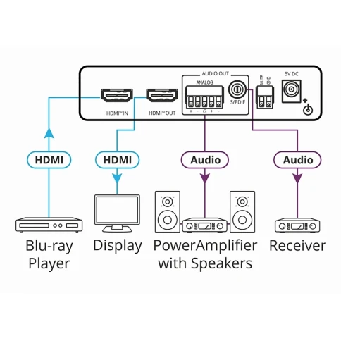 Де-эмбедер аудио из сигнала HDMI; поддержка 4К60 4:4:4/ Де-эмбедер аудио из сигнала HDMI; поддержка 4К60 4:4:4 [40-000090] фото 7