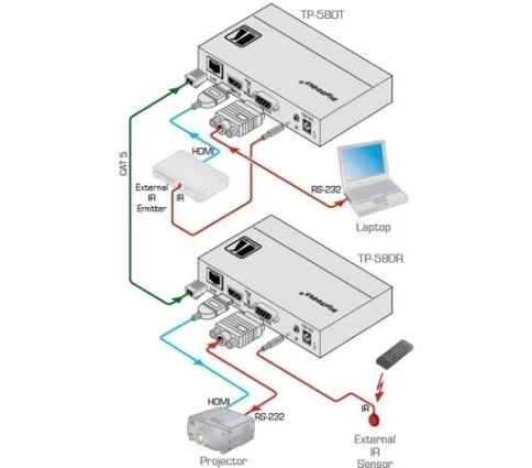 Приемник HDMI, RS-232 и ИК по витой паре HDBaseT; до 70 м, поддержка 4К60 4:2:0/ 4K60 4:2:0 HDMI HDCP 2.2 Receiver  with RS–232 & IR over Long–Reach HDBaseT фото 4