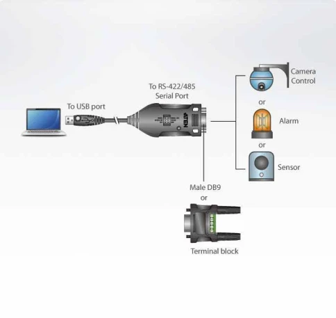 Конвертер, USB<=>RS-422/485, USB B-тип>4xDB9, Female>Male, без Б.П., (USB 2.0;с 1 шнуром A>B Male)/ USB to RS-422/485 Adapter фото 2