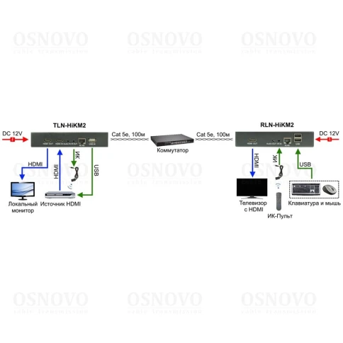 Приёмник/ OSNOVO Дополнительный приёмник для комплекта TLN-HiKM2+RLN--HiKM2. Позволяет использовать режим Multicast для передачи HDMI по сети Ethernet с одного источника на множество мониторов (до 253). Разрешение до 1920x1080(60Гц), 36бит фото 4