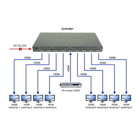 Разветвитель/ OSNOVO Разветвитель сигнала HDMI (1вх./8вых.). Максимальное разрешение 4K2K(30Гц). Поддержка 3D и HDCP. Скорость передачи данных до 10,2Гбит/с. фото 3