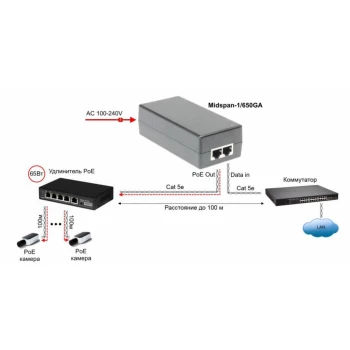Инжектор/ OSNOVO PoE-инжектор Gb Ethernet на 1 порт, мощностью до 65W, напряжение PoE - 52V(конт. 1,2,4,5(+), 3,6,7,8(-)) фото 3