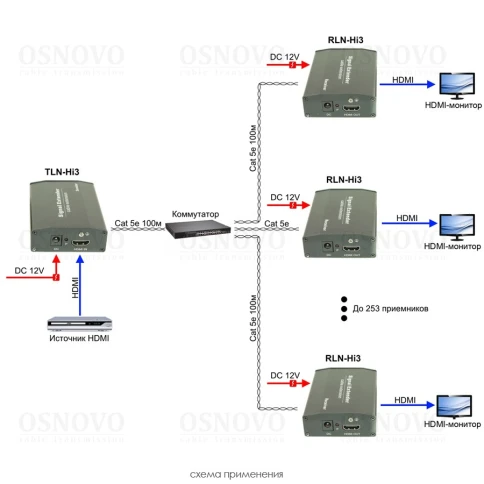 Комплект/ OSNOVO Дополнительный приёмник для комплекта TLN-Hi3+RLN -Hi3. Позволяет использовать режим Multicast для передачи HDMI по сети Ethernet с одного источника на множество мониторов (до 253). Разрешение до 1920x1080(60Гц), 36бит фото 4